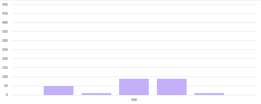 Website before monthly SEO promotion  in Stamford